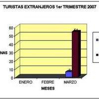RESUMEN TURISMO PRIMER TRIMESTRE 2007